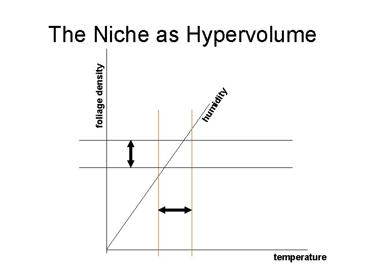 y dit mi hu foliage density The Niche as Hypervolume temperature 