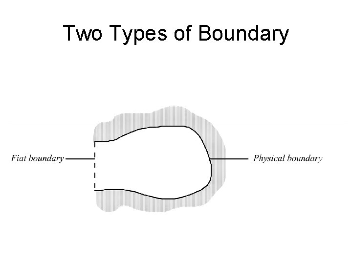 Two Types of Boundary 