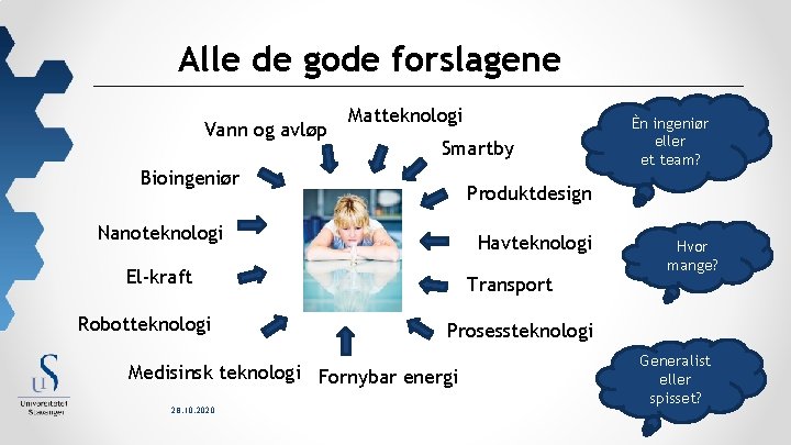 Alle de gode forslagene Vann og avløp Matteknologi Smartby Bioingeniør Produktdesign Nanoteknologi Havteknologi El-kraft