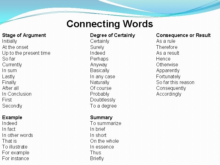 Connecting Words Stage of Argument Initially At the onset Up to the present time