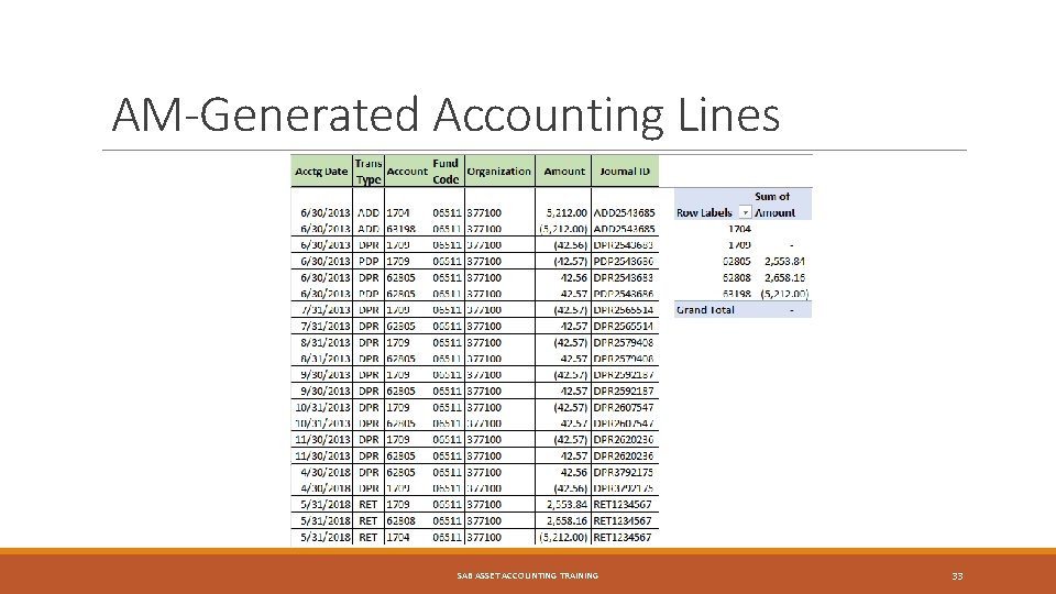 AM-Generated Accounting Lines SAB ASSET ACCOUNTING TRAINING 33 