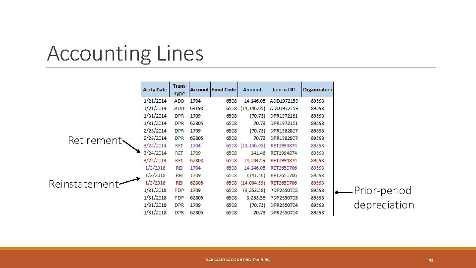 Accounting Lines Retirement Reinstatement Prior-period depreciation SAB ASSET ACCOUNTING TRAINING 41 