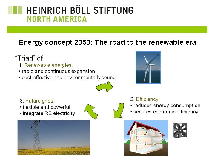 Energy concept 2050: The road to the renewable era Source: BMU Heinrich Böll Foundation