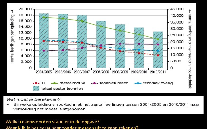 Welke rekenwoorden staan er in de opgave? 