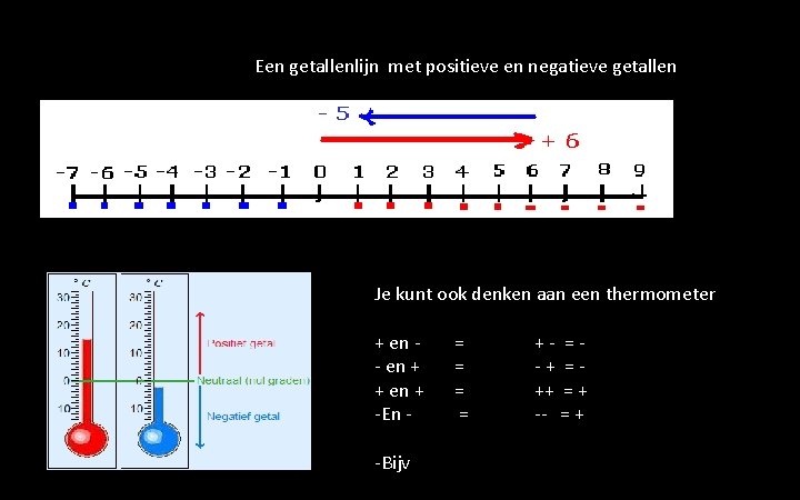 Een getallenlijn met positieve en negatieve getallen Je kunt ook denken aan een thermometer