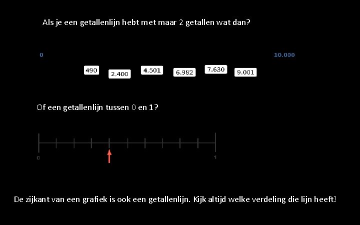 Als je een getallenlijn hebt met maar 2 getallen wat dan? Of een getallenlijn