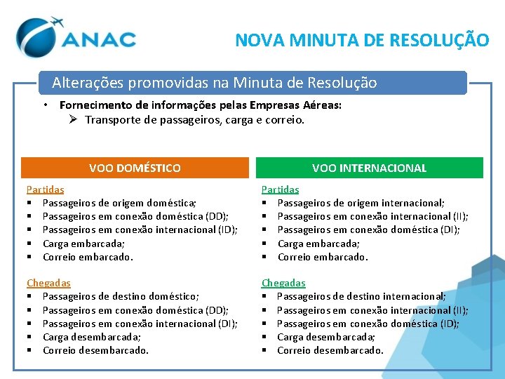 NOVA MINUTA DE RESOLUÇÃO Alterações promovidas na Minuta de Resolução • Fornecimento de informações