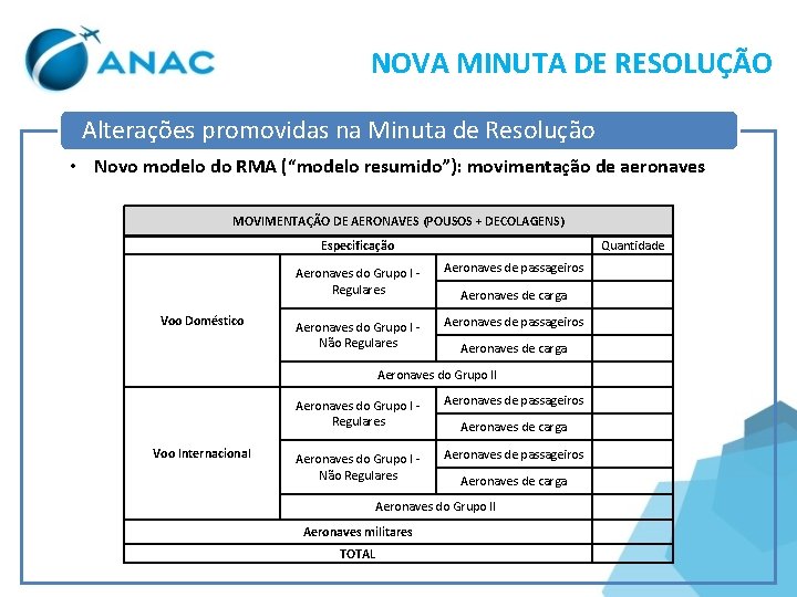 NOVA MINUTA DE RESOLUÇÃO Alterações promovidas na Minuta de Resolução • Novo modelo do