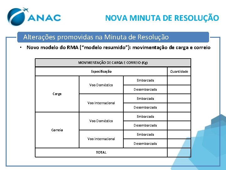 NOVA MINUTA DE RESOLUÇÃO Alterações promovidas na Minuta de Resolução • Novo modelo do