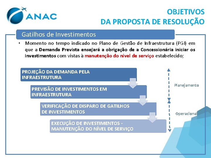 OBJETIVOS DA PROPOSTA DE RESOLUÇÃO Gatilhos de Investimentos • Momento no tempo indicado no