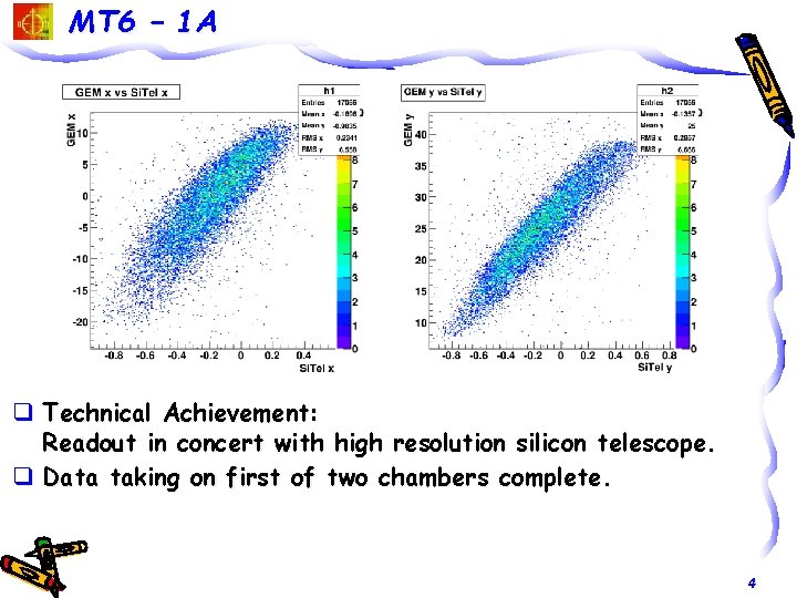 MT 6 – 1 A q Technical Achievement: Readout in concert with high resolution