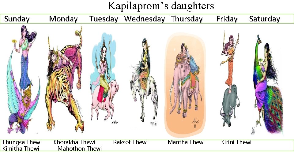 Kapilaprom’s daughters Sunday Thungsa Thewi Kimitha Thewi Monday Tuesday Wednesday Thursday Khorakha Thewi Mahothon