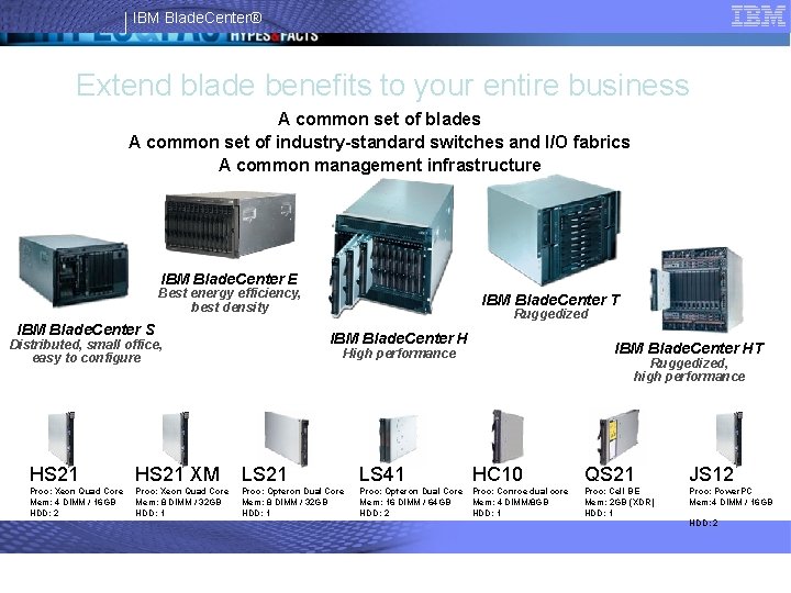 IBM Blade. Center® Extend blade benefits to your entire business A common set of