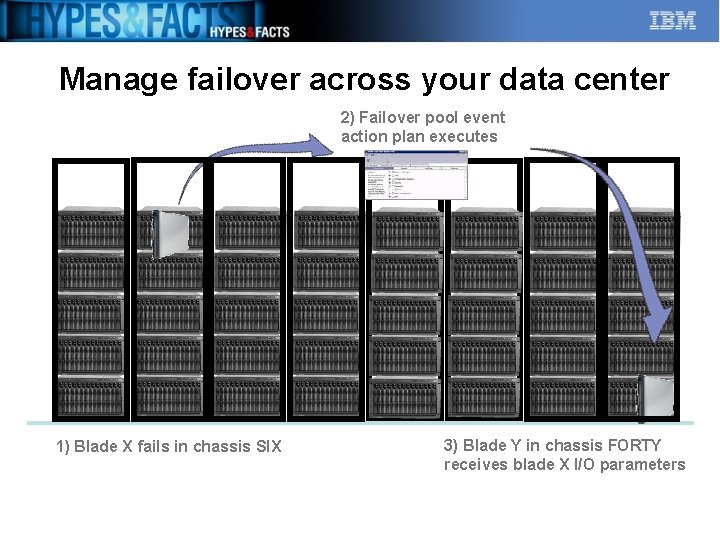 Manage failover across your data center 2) Failover pool event action plan executes 1)