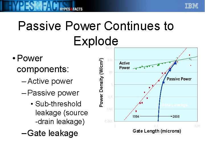  • Power components: – Active power – Passive power • Sub-threshold leakage (source