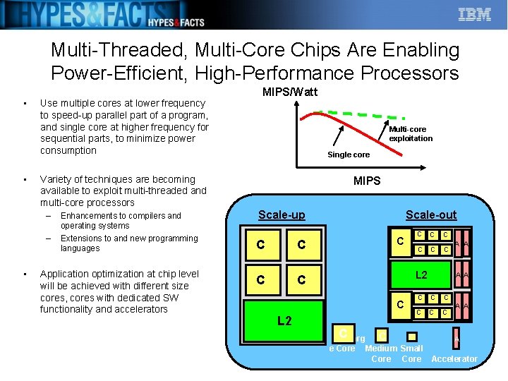 Multi-Threaded, Multi-Core Chips Are Enabling Power-Efficient, High-Performance Processors • • Use multiple cores at