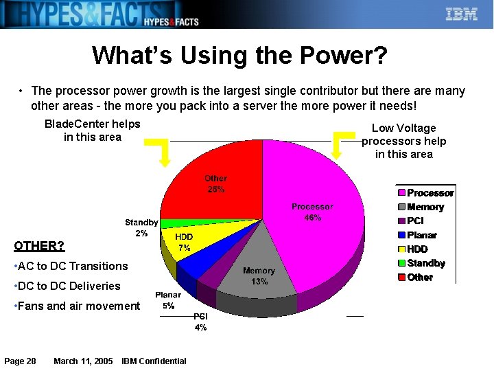 What’s Using the Power? • The processor power growth is the largest single contributor