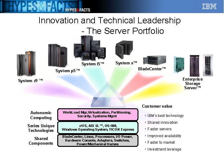 Innovation and Technical Leadership - The Server Portfolio System i 5™ System x™ System