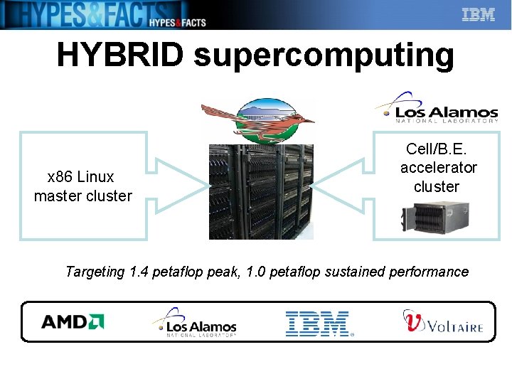 HYBRID supercomputing x 86 Linux master cluster Cell/B. E. accelerator cluster Targeting 1. 4