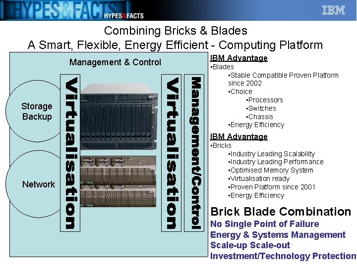 Combining Bricks & Blades A Smart, Flexible, Energy Efficient - Computing Platform Management &