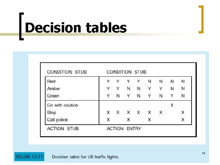 Decision tables 14 Decision tables 14