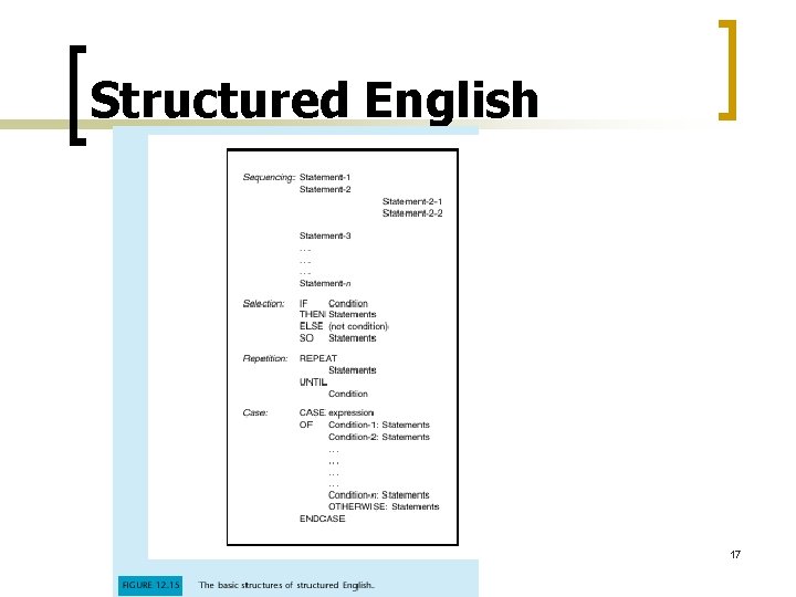 Structured English 17 Structured English 17