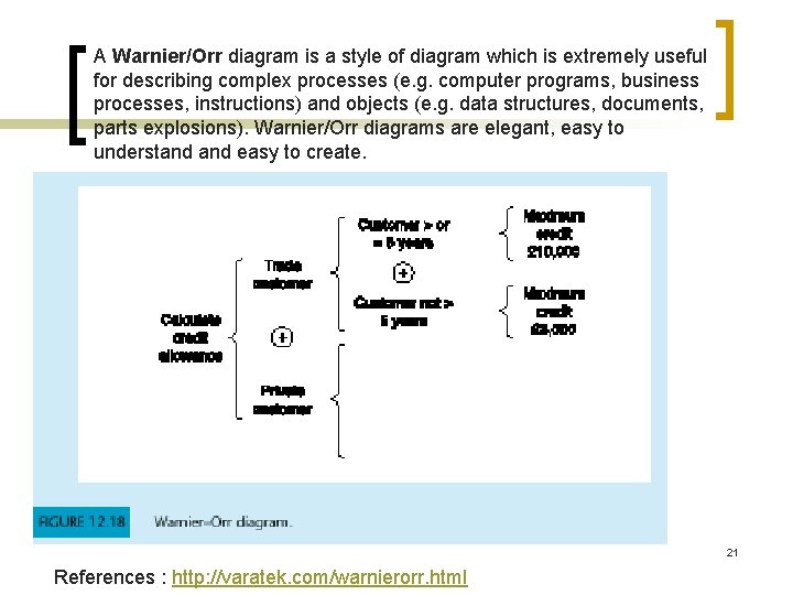 A Warnier/Orr diagram is a style of diagram which is extremely useful for describing A Warnier/Orr diagram is a style of diagram which is extremely useful for describing