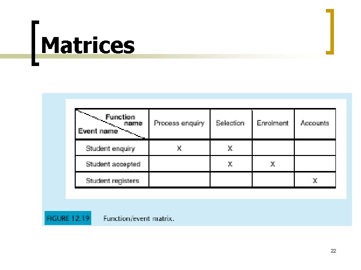 Matrices 22 Matrices 22