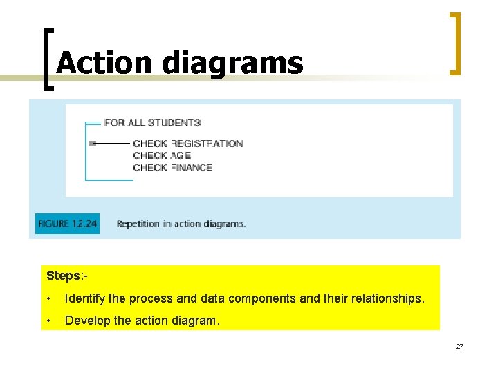 Action diagrams Steps: - • Identify the process and data components and their relationships. Action diagrams Steps: - • Identify the process and data components and their relationships.