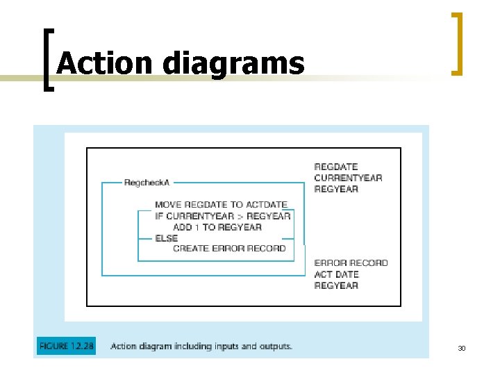 Action diagrams 30 Action diagrams 30