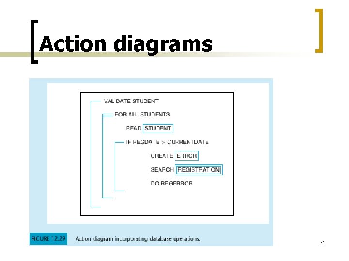 Action diagrams 31 Action diagrams 31