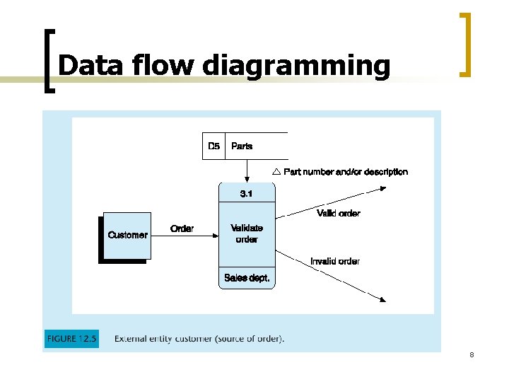 Data flow diagramming 8 Data flow diagramming 8