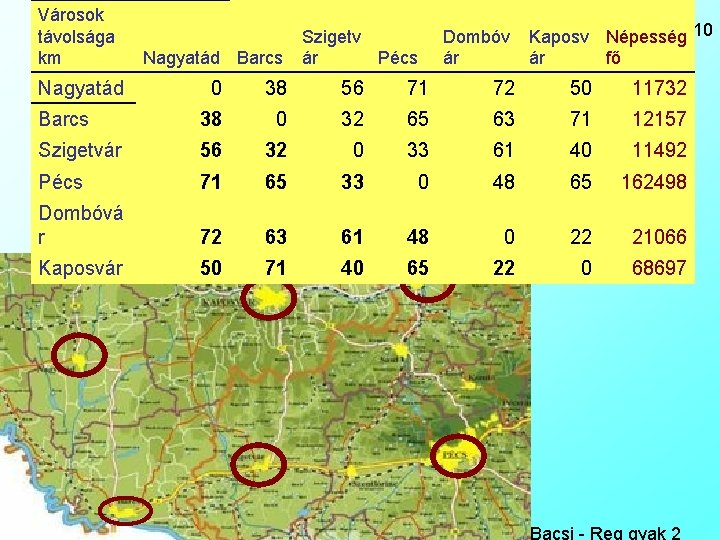 Városok távolsága km Nagyatád Barcs Nagyatád 0 38 56 71 72 50 11732 Barcs