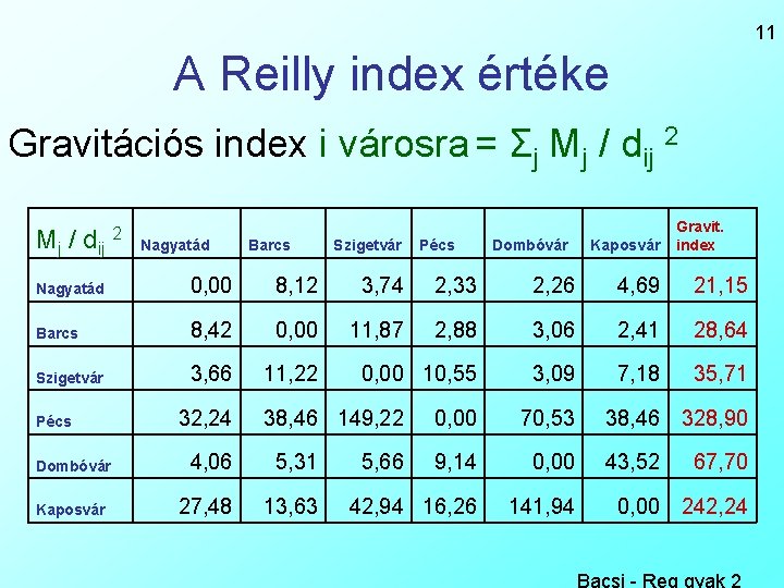 11 A Reilly index értéke Gravitációs index i városra = Σj Mj / dij