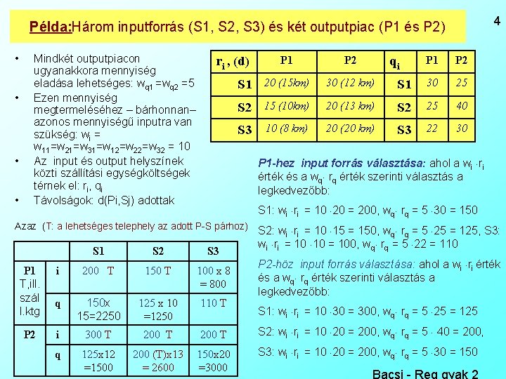 4 Példa: Három inputforrás (S 1, S 2, S 3) és két outputpiac (P