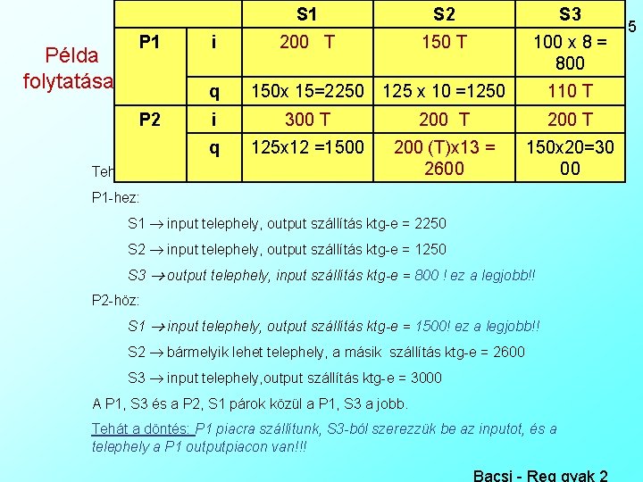 P 1 Példa folytatása: P 2 Tehát: S 1 S 2 S 3 i