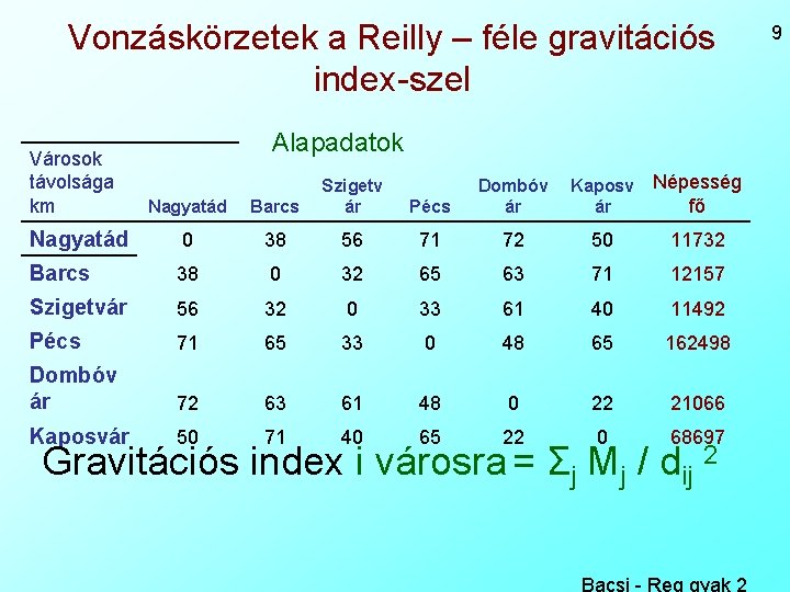 Vonzáskörzetek a Reilly – féle gravitációs index-szel Városok távolsága km Alapadatok Pécs Dombóv ár