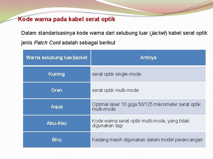 Kode warna pada kabel serat optik Dalam standarisasinya kode warna dari selubung luar (jacket)