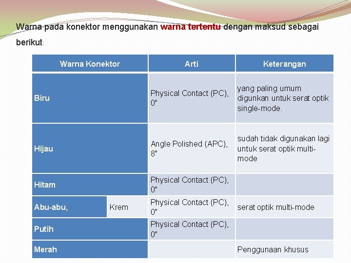 Warna pada konektor menggunakan warna tertentu dengan maksud sebagai berikut: Warna Konektor Arti Keterangan