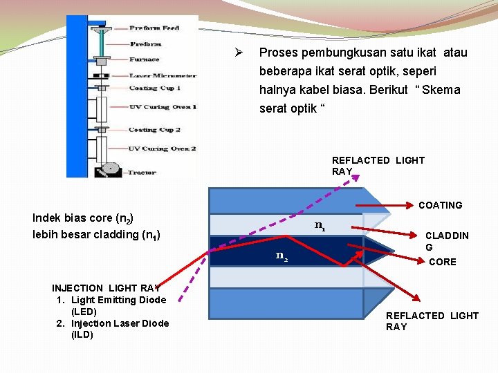 Ø Proses pembungkusan satu ikat atau beberapa ikat serat optik, seperi halnya kabel biasa.