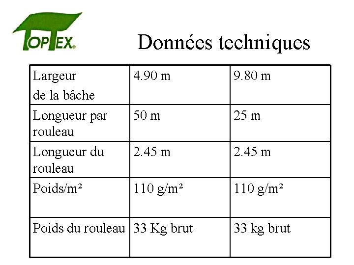 Données techniques Largeur de la bâche Longueur par rouleau Longueur du rouleau Poids/m² 4.