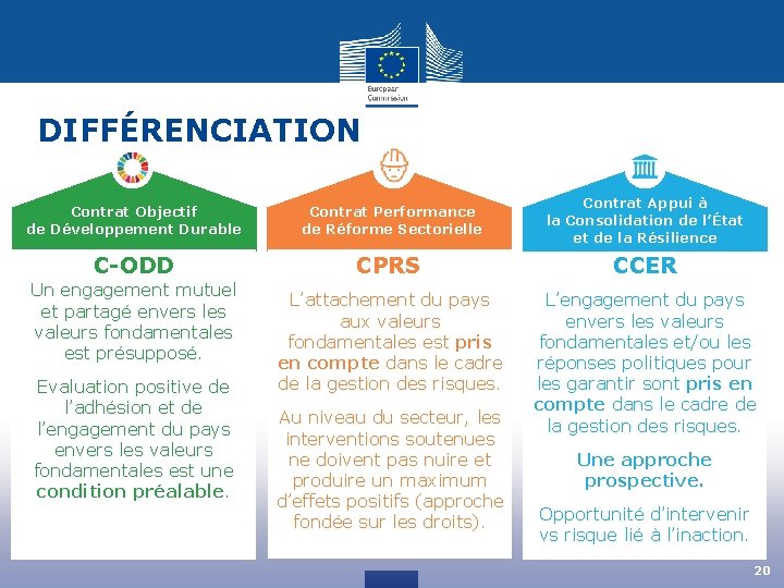 DIFFÉRENCIATION Contrat Objectif de Développement Durable Contrat Performance de Réforme Sectorielle Contrat Appui à