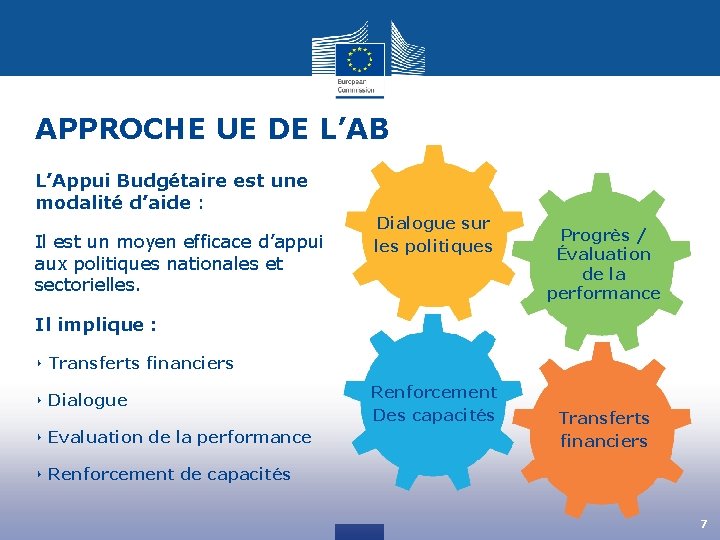 APPROCHE UE DE L’AB L’Appui Budgétaire est une modalité d’aide : Il est un