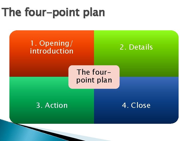 The four-point plan 1. Opening/ introduction 2. Details The fourpoint plan 3. Action 4.