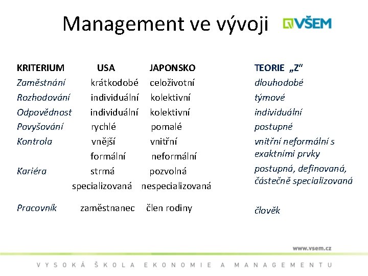 Management ve vývoji KRITERIUM Zaměstnání Rozhodování Odpovědnost Povyšování Kontrola Kariéra Pracovník USA JAPONSKO krátkodobé