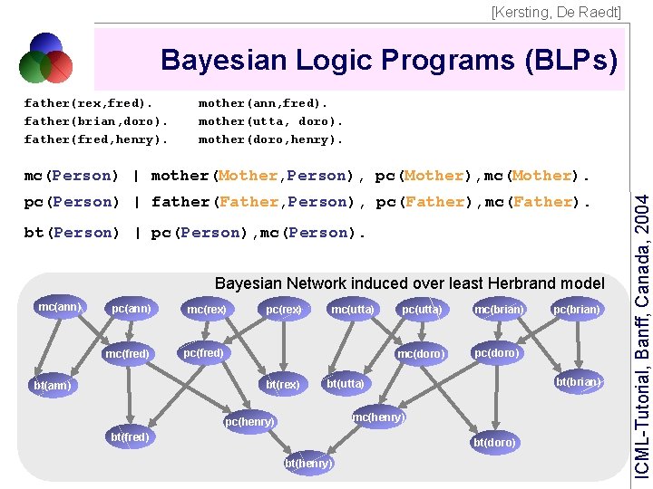 [Kersting, De Raedt] Bayesian Logic Programs (BLPs) father(rex, fred). father(brian, doro). father(fred, henry). mother(ann,