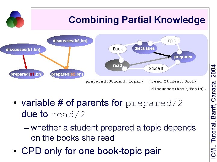 Combining Partial Knowledge Topic discusses(b 2, bn) Book discusses(b 1, bn) discusses read prepared(s