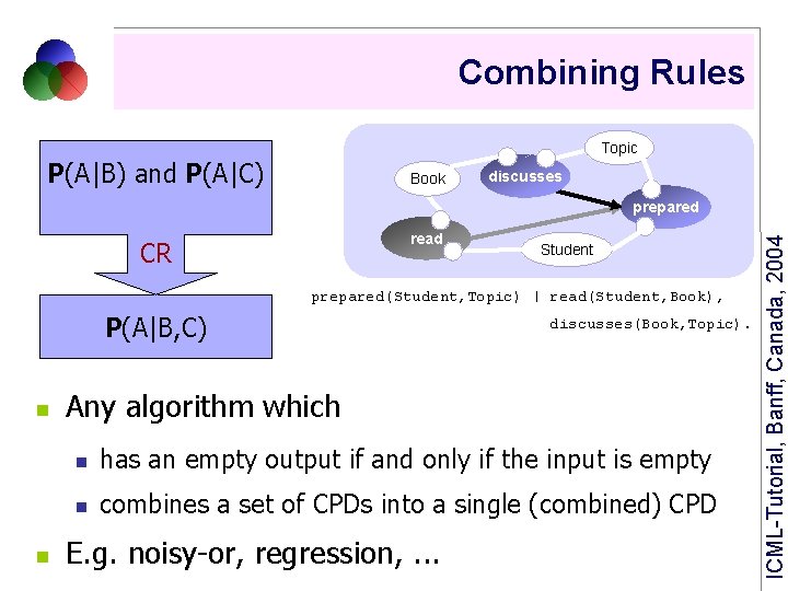 Combining Rules Topic P(A|B) and P(A|C) Book discusses read CR Student prepared(Student, Topic) |