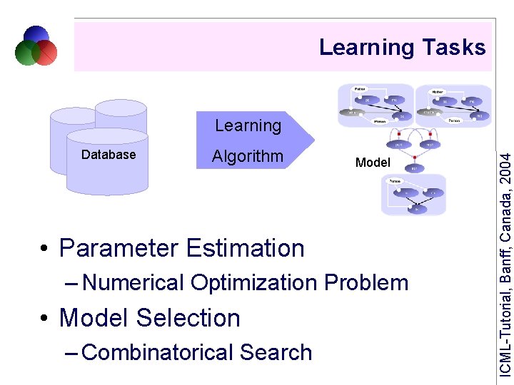 Learning Tasks Database Algorithm Model • Parameter Estimation – Numerical Optimization Problem • Model