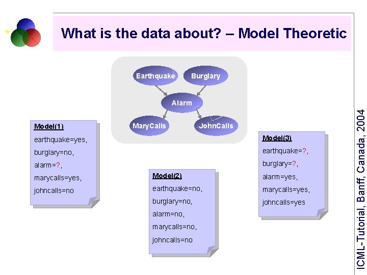 What is the data about? – Model Theoretic Earthquake Burglary Alarm Model(1) Mary. Calls